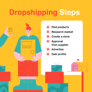 Dropshipping Business- How to Start Drop shipping- PLR Ebook